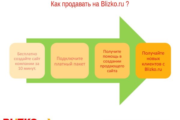 Кракен даркнет ссылка на сайт