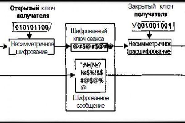 Купить наркотики онлайн