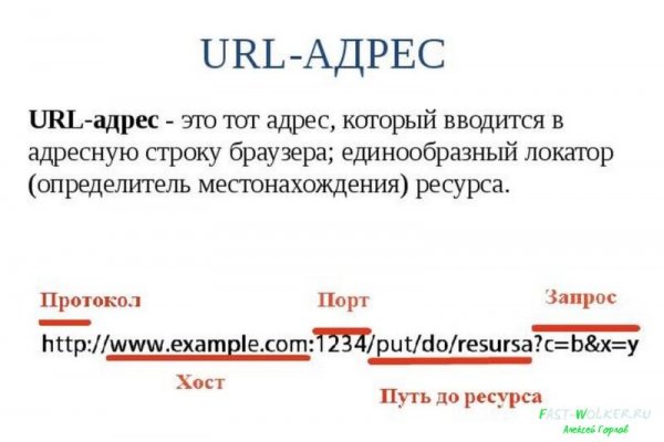 Kraken com зеркало